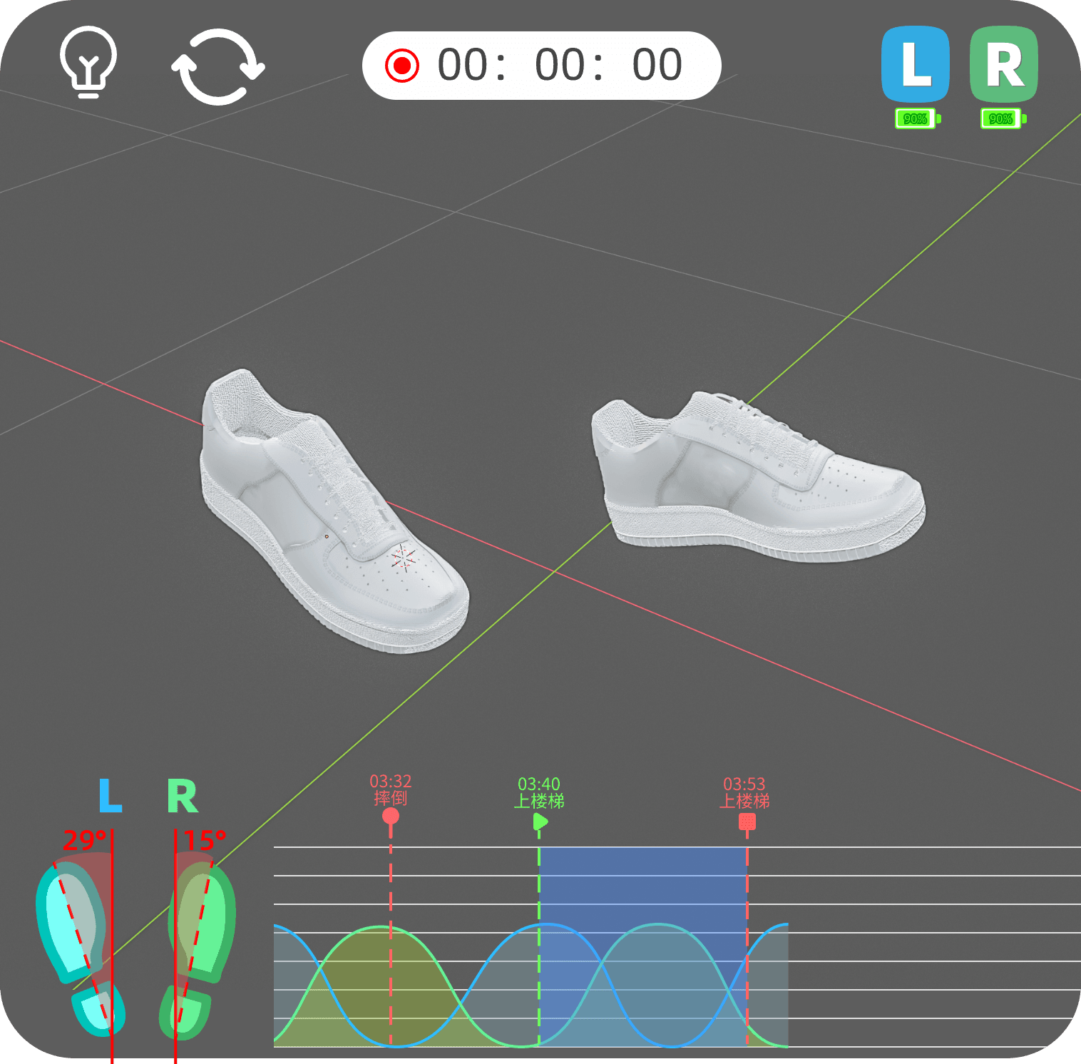 智能步态检测和干预系统