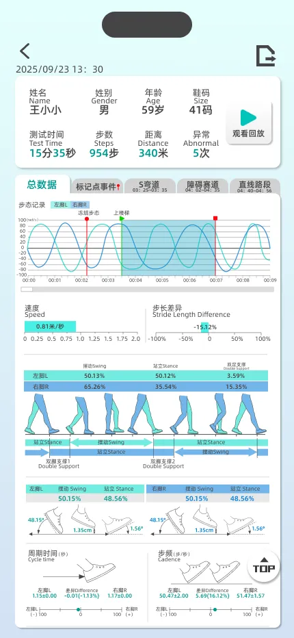 智能步态检测和干预系统 4